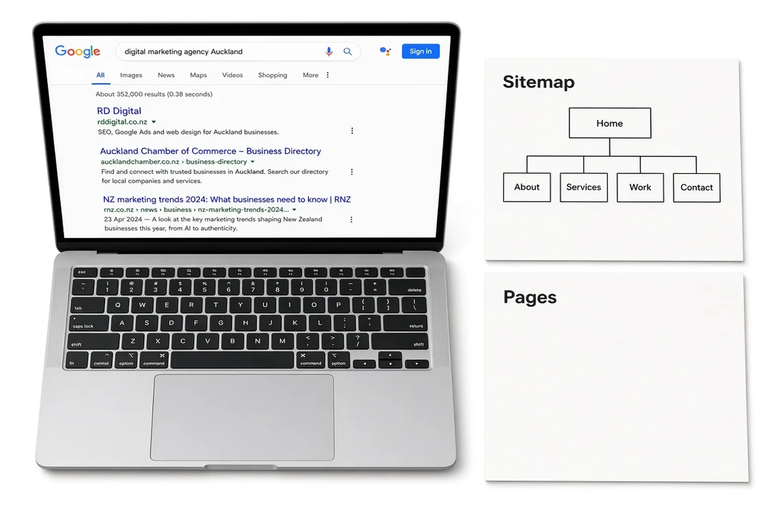 Laptop showing RD Digital ranking first for digital marketing agency Auckland, beside sitemap sketches